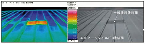 データで見る遮熱効果