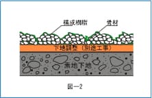 スタッコ（厚付仕上塗材）