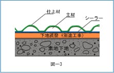 吹付タイル（複層模様吹付材）