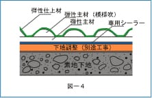 防水型弾性吹付タイル（防水型複層模様吹付材）