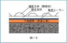 防水型単層弾性吹付タイル（防水型単層模様吹付材）